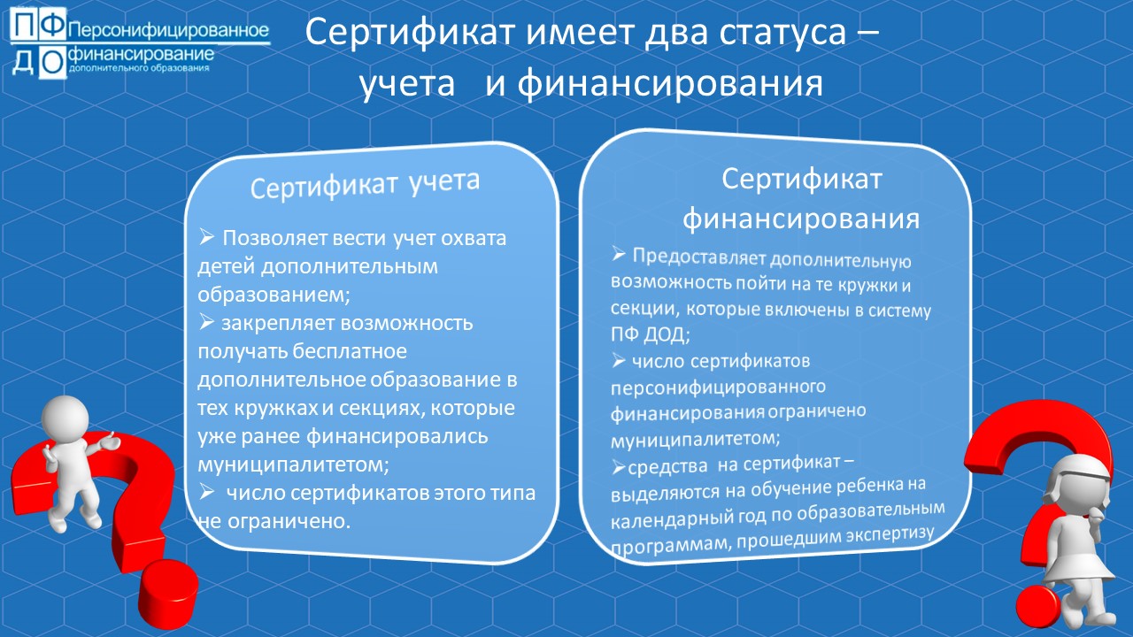 3 1 образование 2 6. Сертификат персонифицированного финансирования. Персонифицированное финансирование. Финансирование дополнительного образования. Именной сертификат персонифицированного финансирования.